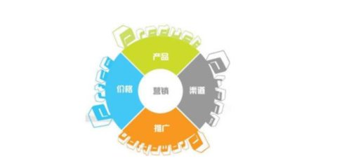 密云區(qū)企業(yè)如何通過(guò)定制化網(wǎng)絡(luò)營(yíng)銷與信息咨詢實(shí)現(xiàn)跨越式發(fā)展
