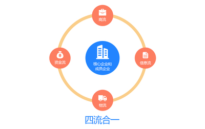 電子合同在企業信息咨詢領域的應用與法律保障